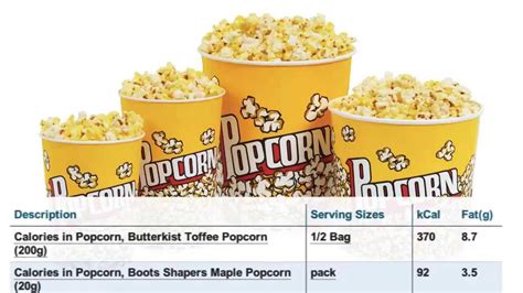 How many sugar are in popcorn - calories, carbs, nutrition